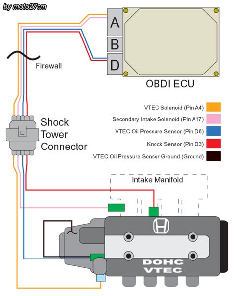 obd2a vtec wiring diagram for 